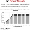 image:imageTEKTON 12 Inch Drive x 1316 Inch Deep 12Point Socket  SHD2322158Inch