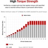 image:imageTEKTON 38 Inch Drive x 13 mm Deep 12Point Socket  SHD133139 mm